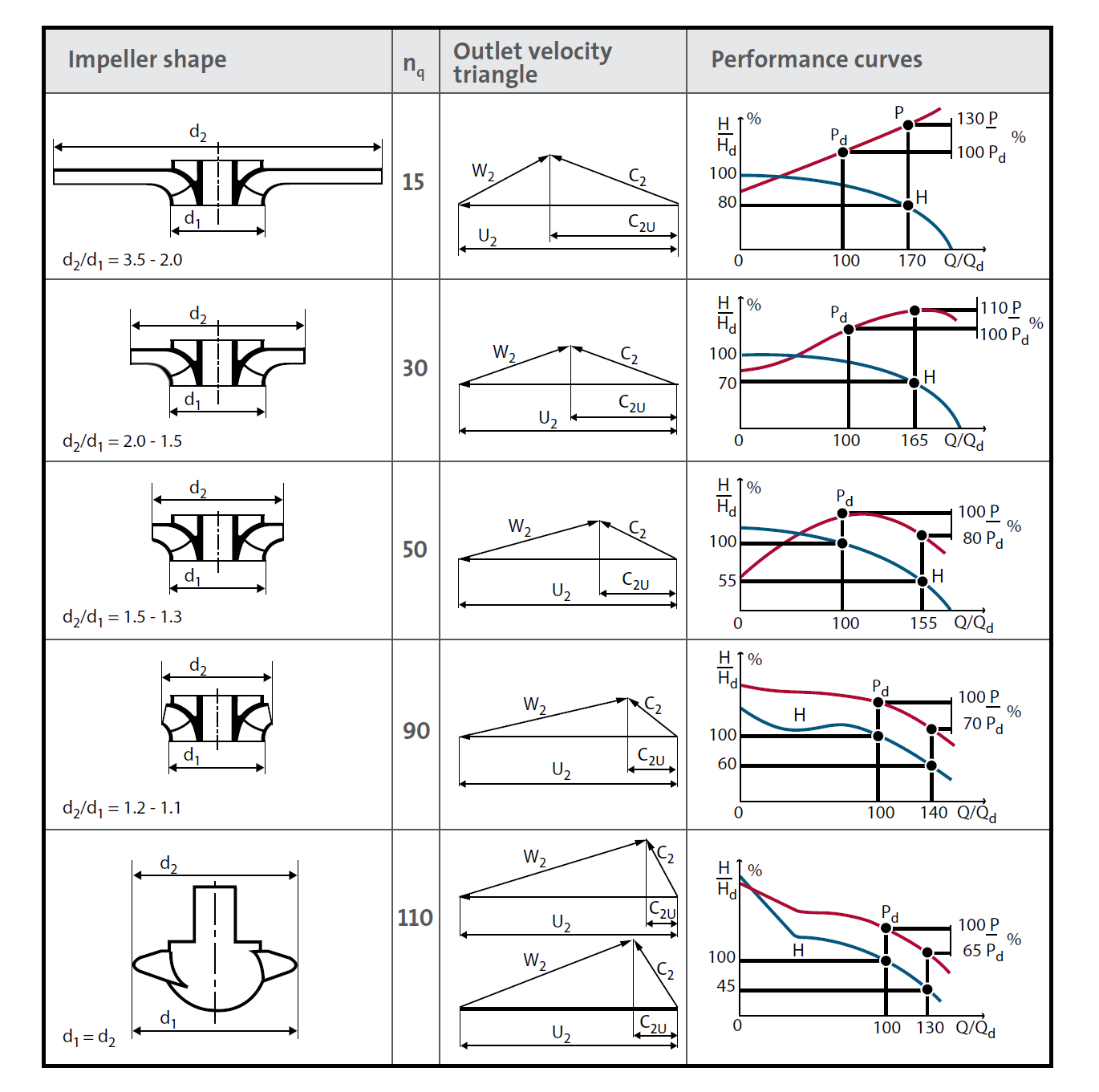《The Centrifugal Pump》格兰富离心泵手册PDF
